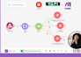 fix make com scenario automation zapier webhook make com ai automation expert